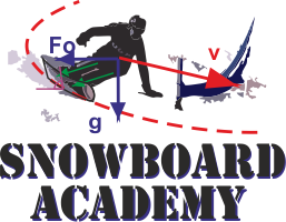 SnowboardAcademy - english version - beta